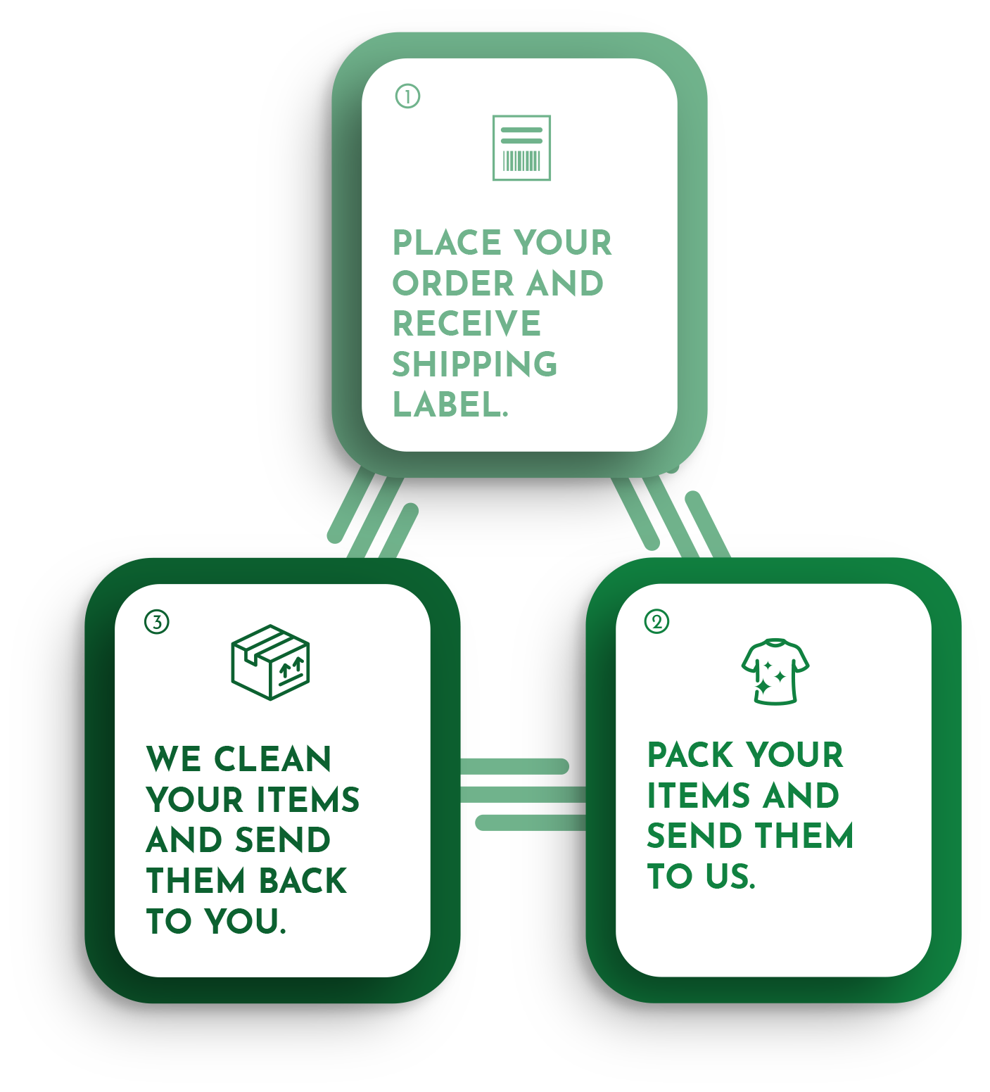 Down Sleeping Bag Cleaning ëClean Advanced Fabricare™